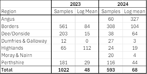 Grouse 2024 Fig1