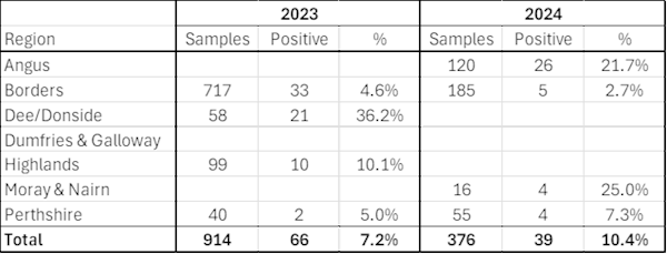 Grouse 2024 Fig2