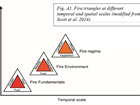 Wildfire – a recipe for disaster?